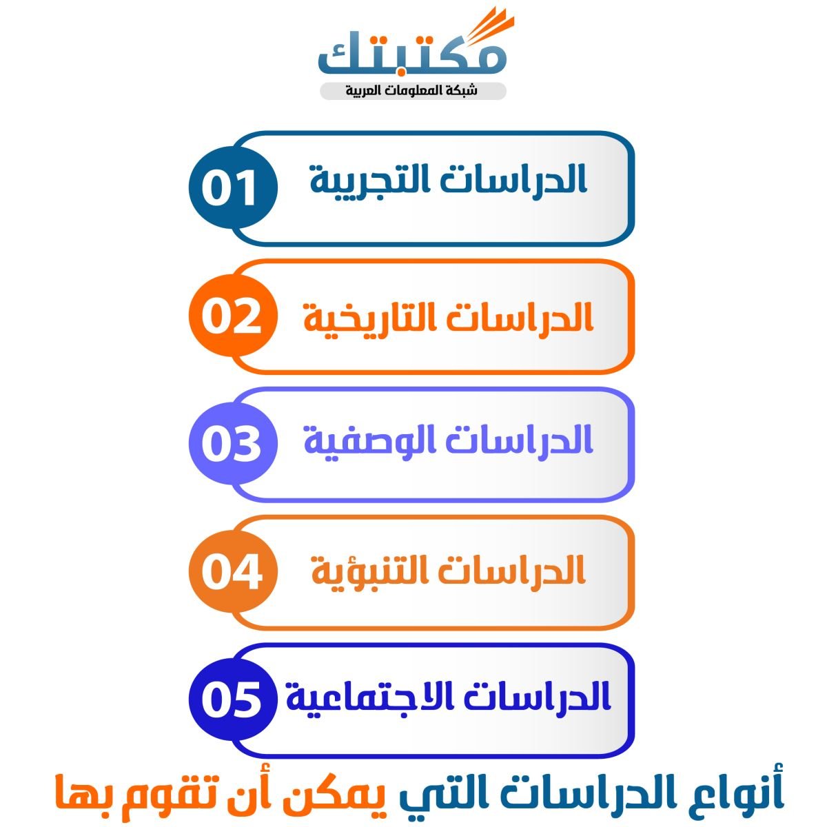 أنواع الدراسات التي يمكن أن تقوم بها